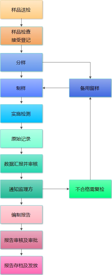 ���������������ͼ