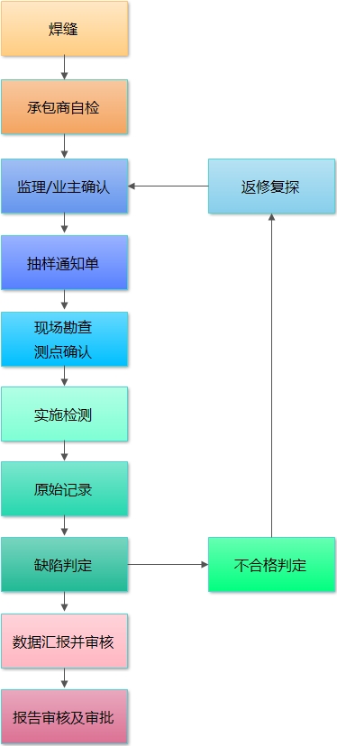 ��������������ͼ